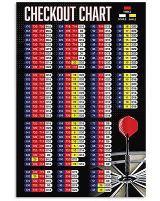 darts out chart rules