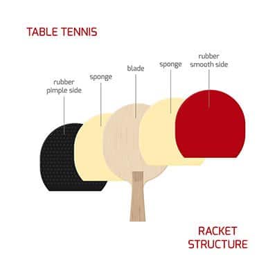 best alc table tennis blade