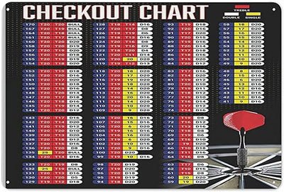 dart double out chart